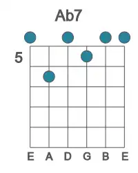 Guitar voicing #0 of the Ab 7 chord
